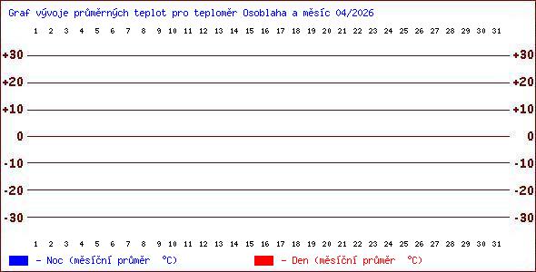 Teploty v Jesen�k�ch