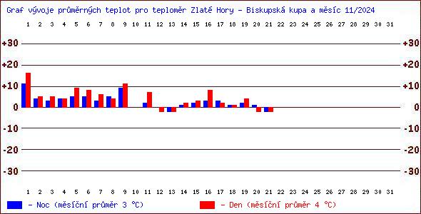 Teploty v Jesenkch