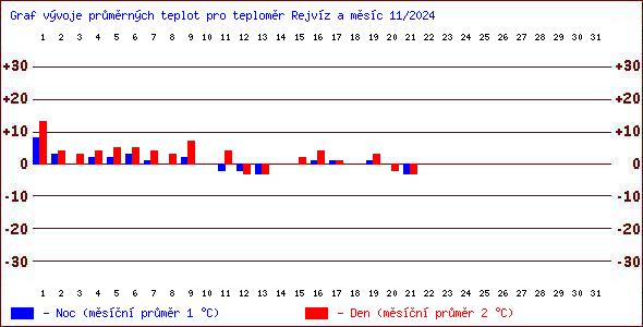 Teploty v Jesenkch