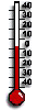 Current temperatures 600-1000 m