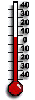 Aktuální teploty 600-1000 m